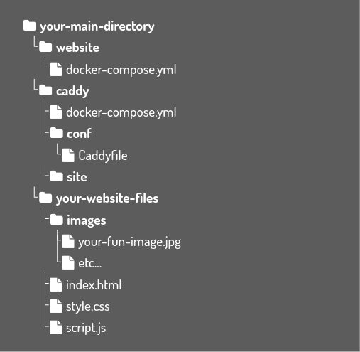 Folder Structure